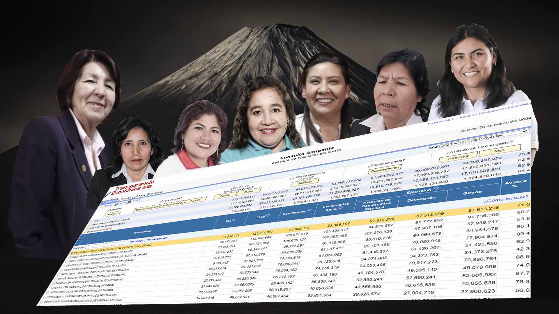 La ejecución presupuestal de las siete alcaldesas de Arequipa bajo análisis